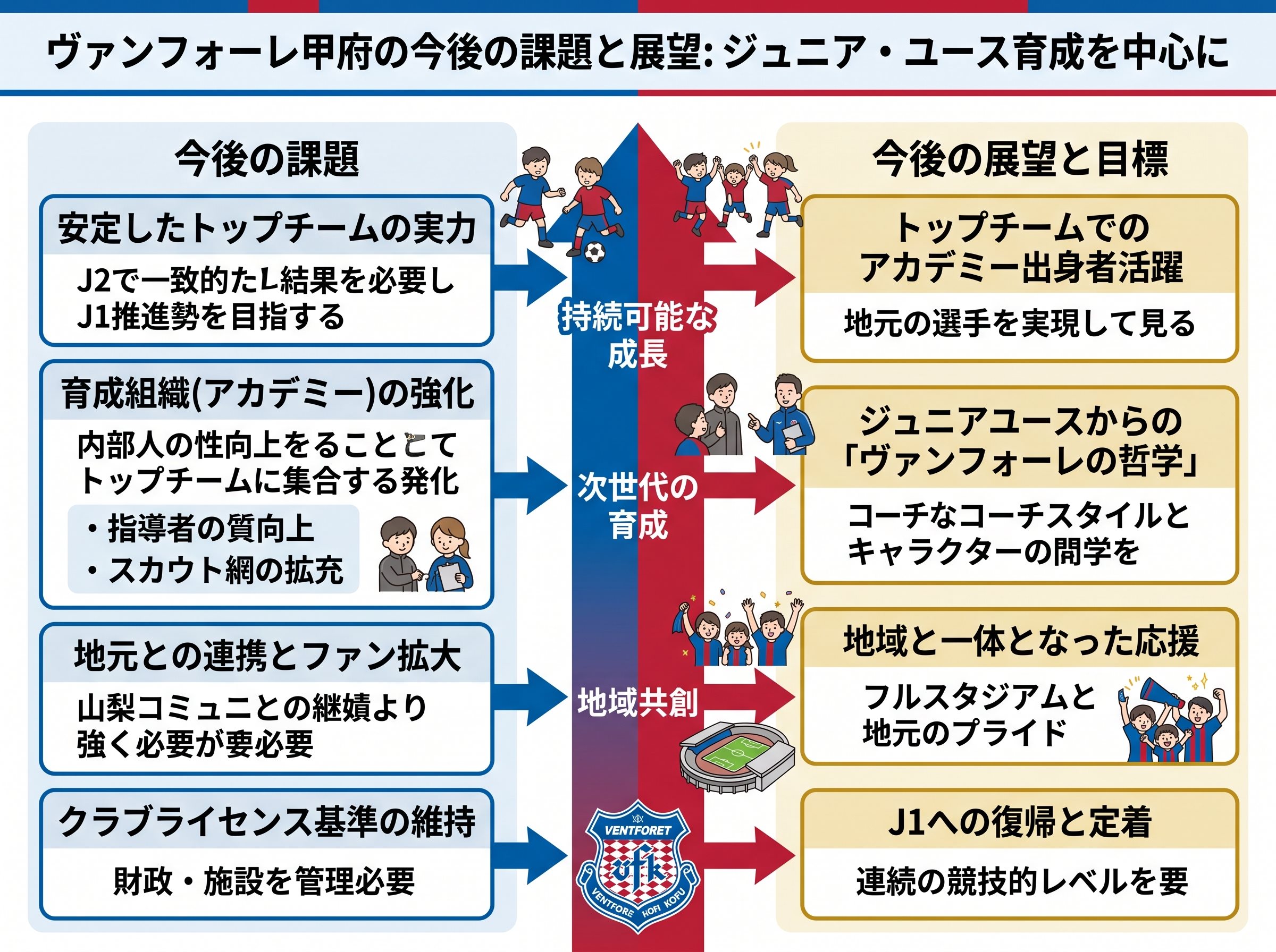 ヴァンフォーレ甲府の今後の課題と展望