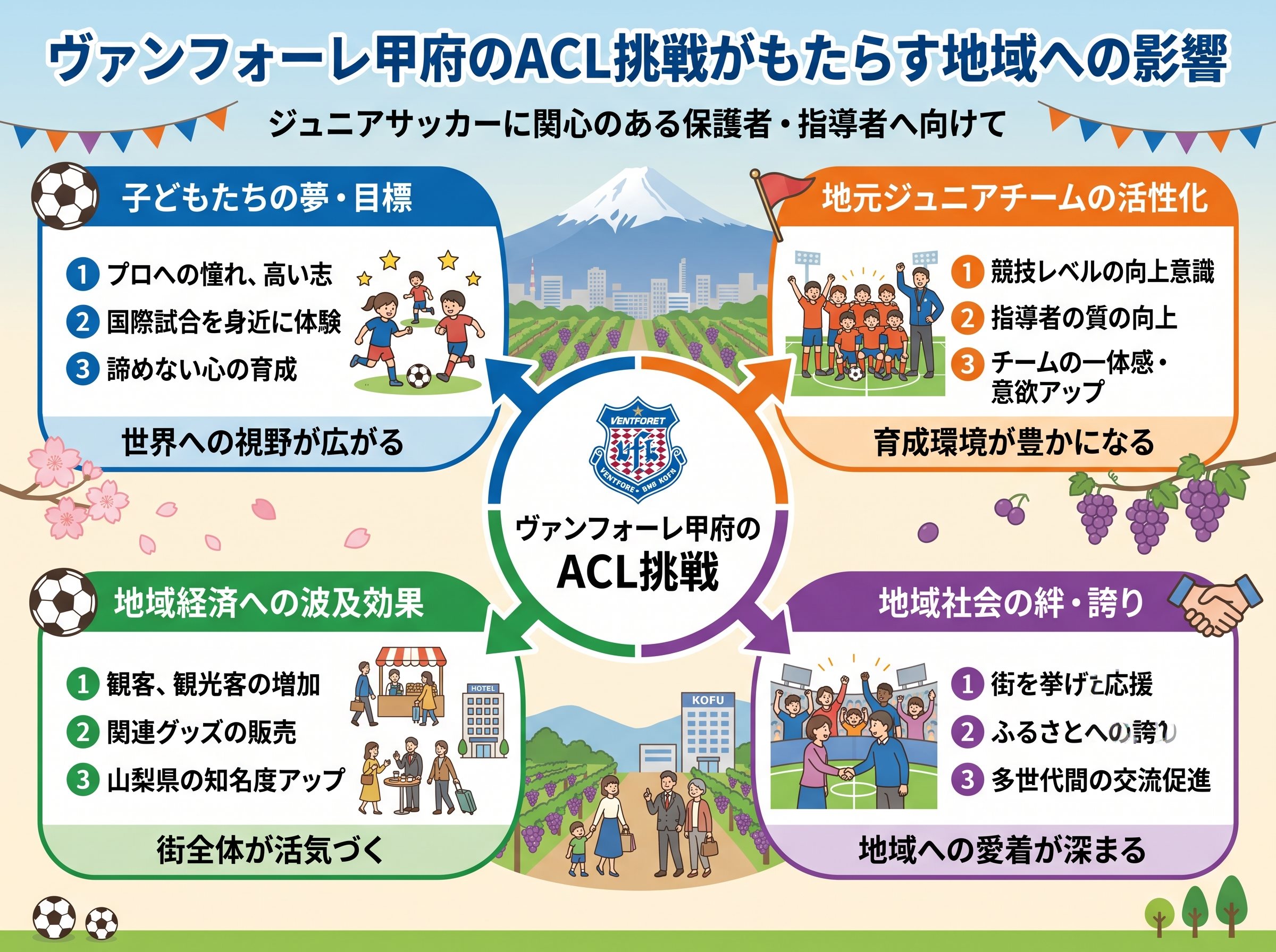 ヴァンフォーレ甲府のACL挑戦がもたらす地域への影響
