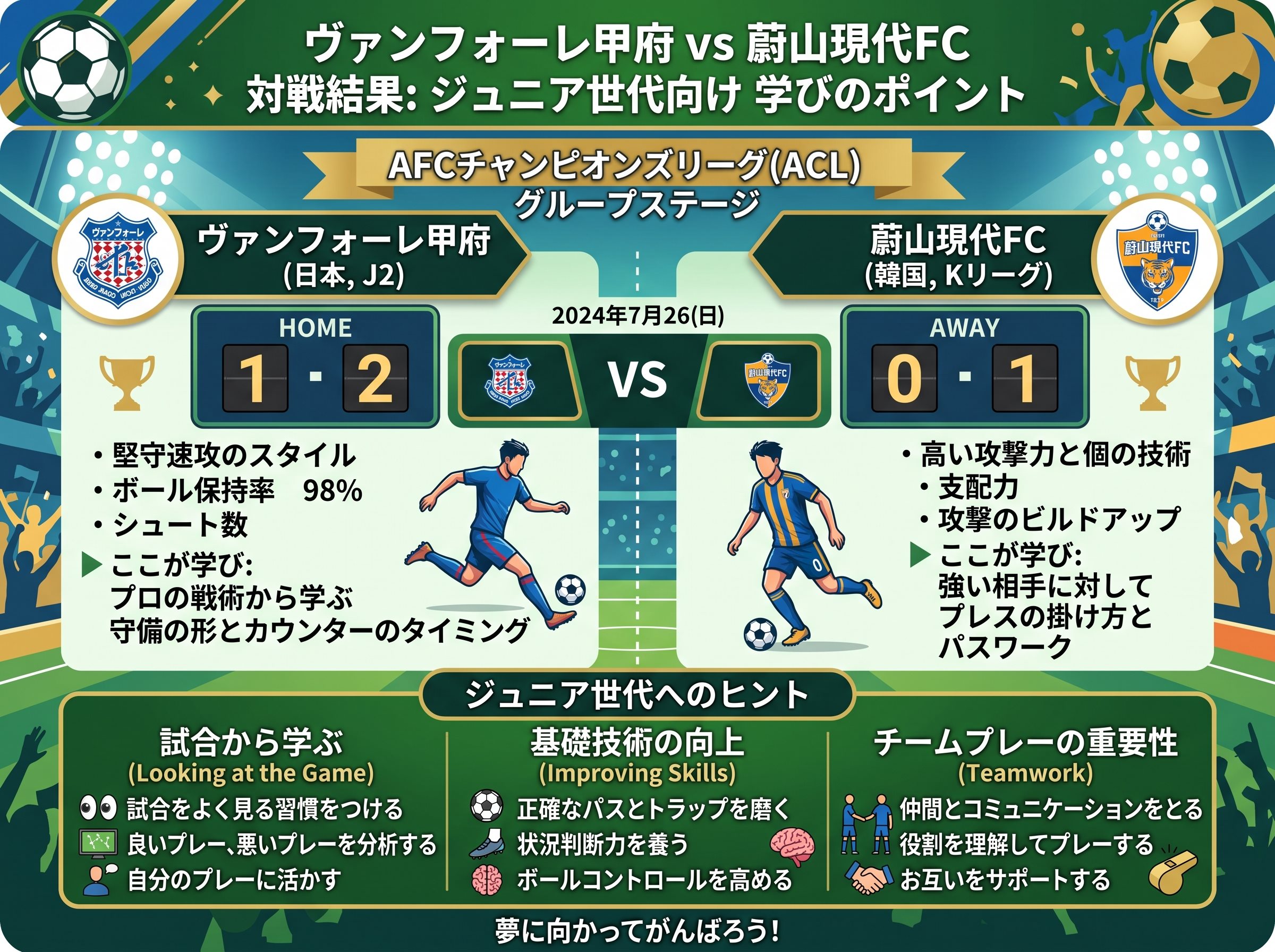 ヴァンフォーレ甲府vs蔚山現代FCの対戦結果